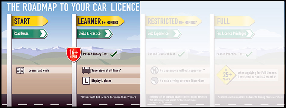 Graduated-Drive-Licensing-complete copy 1 Graduated-Drive-Licensing-complete copy 1